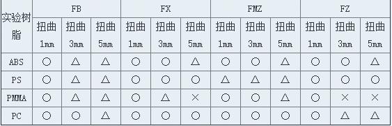 氟素係列3