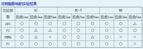 油脂係列2