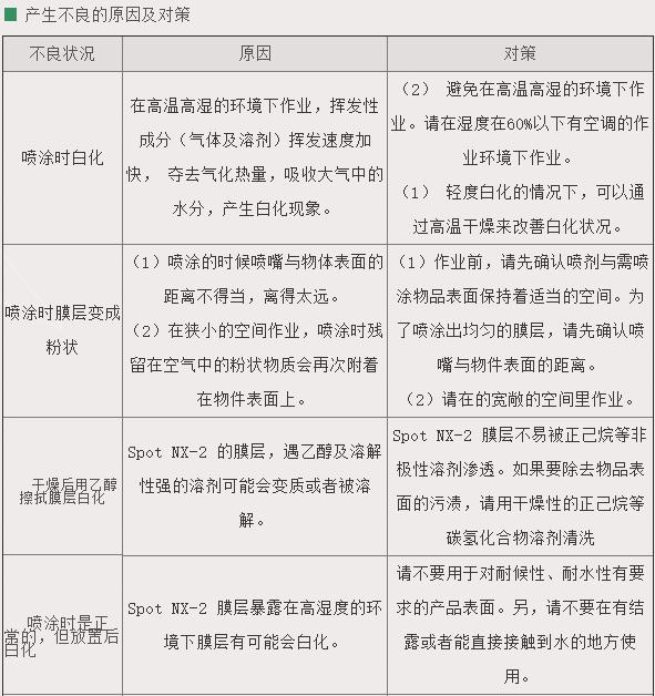 SPOT NX-2塑料表麵修整劑2