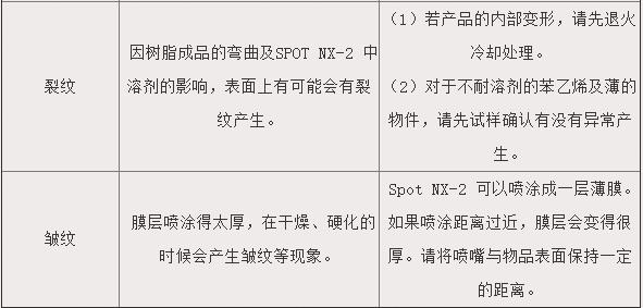 SPOT NX-2塑料表麵修整劑3