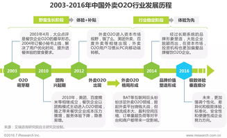 艾瑞咨询发布2016年中国外卖O2O行业发展报告